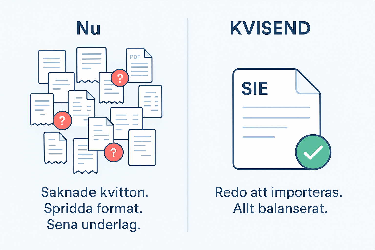 Kvisend för byråer